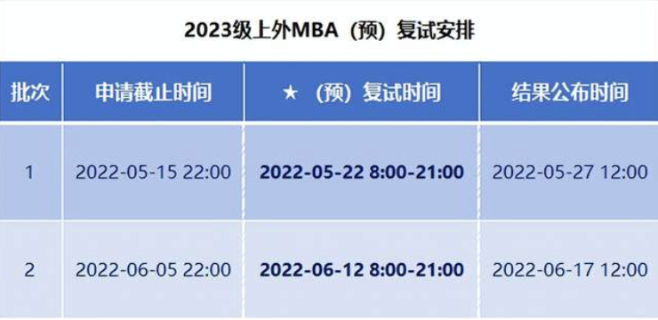 上海外國語大學MBA項目2023級招生預(yù)復(fù)試啟動！