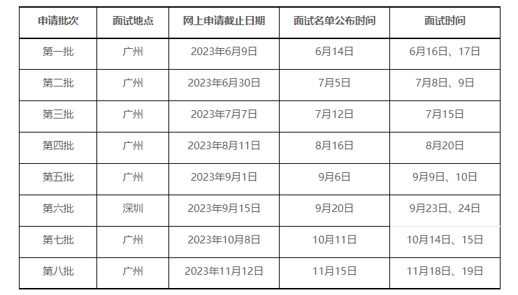 2024年中山大學(xué)管理學(xué)院EMBA提前面試即將啟動(dòng) | 6月1日開放申請(qǐng)