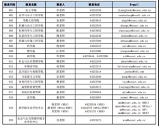 權(quán)威發(fā)布 | 華東理工大學(xué)2020年碩士研究生招生簡(jiǎn)章