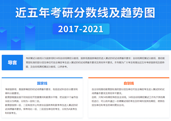 近五年考研分數線及趨勢圖