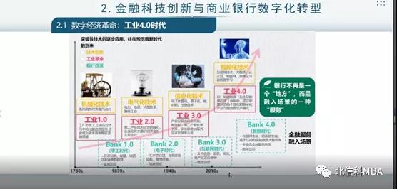 韓蓓博士為北信科MBA中心做“科技創(chuàng)新與商業(yè)銀行數字化轉型”的講座