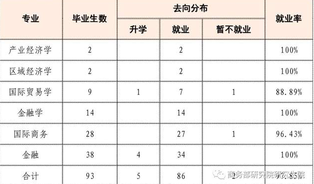 一文了解｜2021屆畢業生都去哪了？