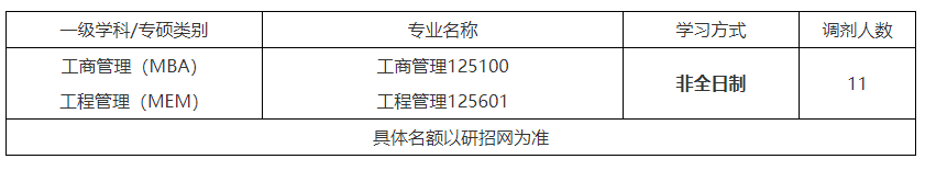 北京物資學(xué)院2022年碩士研究生調(diào)劑公告（第六批）MBA、MEM