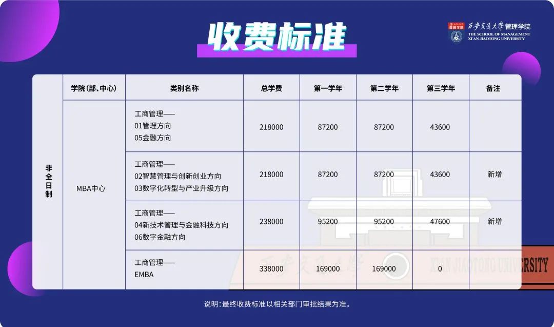 【招生】西安交通大學(xué)2023年MBA招生簡章