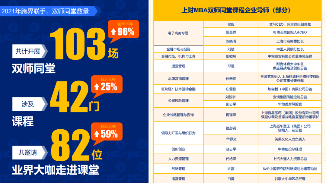 【考生收藏】2023年入學上財MBA一站式申請攻略！