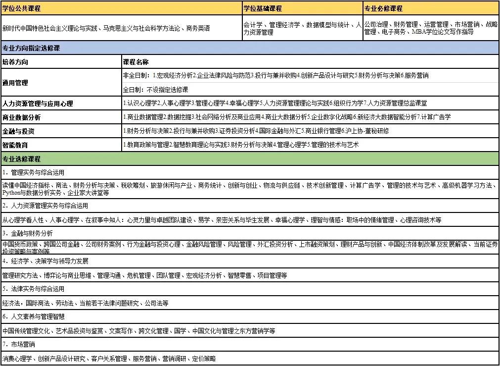 華東師范大學2023年工商管理碩士（MBA）研究生招生簡章