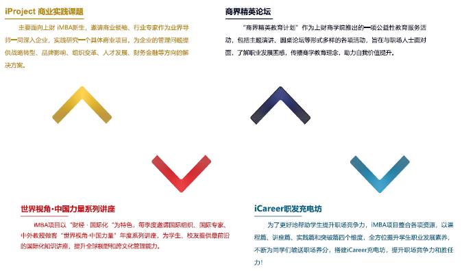 萌新指南 | 一文了解上海財經大學iMBA項目