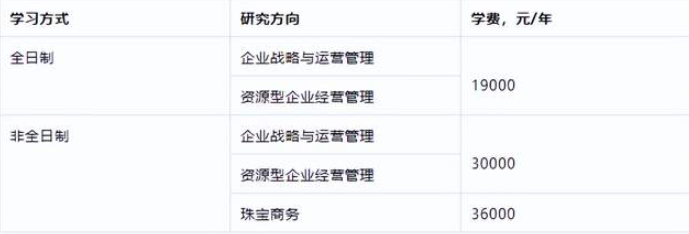 中國地質大學（北京）2023年工商管理碩士（MBA）招生簡章