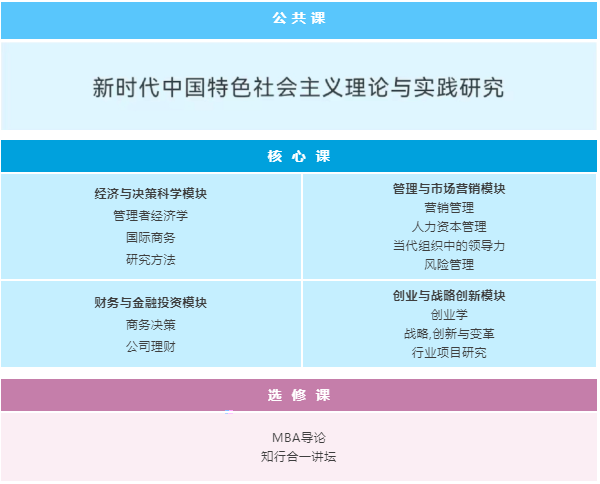 2023年華東理工大學與澳大利亞堪培拉大學合作舉辦工商管理碩士學位教育項目招生簡章