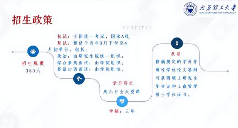@2023考生關(guān)注！太原理工大學MBA報考指南