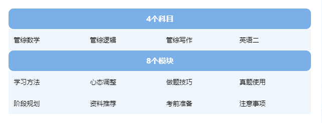 沖刺2023 | 北京物資學(xué)院MBA聯(lián)考備考經(jīng)驗(yàn)分享會(huì)，期待你的到來