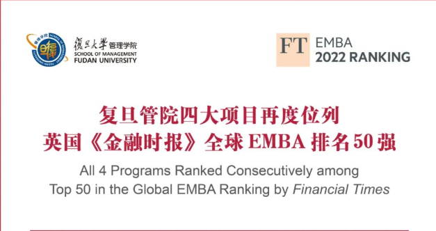 復旦管院三個項目位列全球20強，全球唯一！
