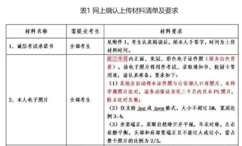 報考點 | 2023年全國碩士研究生招生考試南京農業大學報考點（3210）網上確認公告