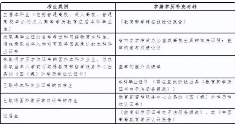 南京師范大學(xué)MBA2023年碩士研究生網(wǎng)上確認(rèn)公告
