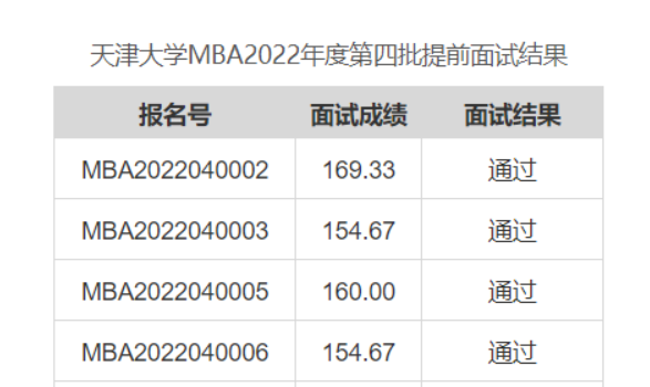 天津大學MBA2022年度第四批提前面試結果
