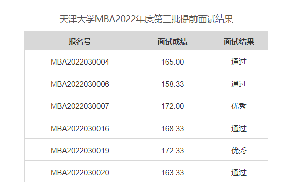 天津大學MBA2022年度第三批提前面試結果