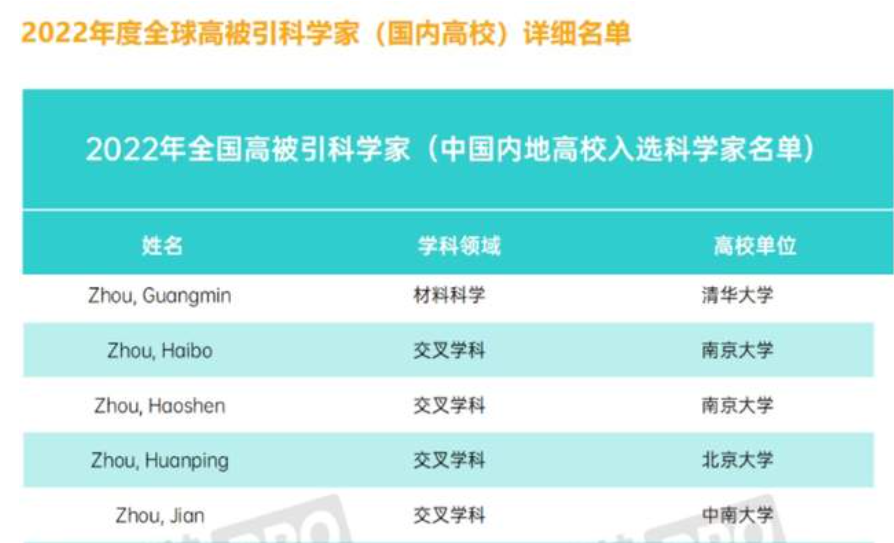  2022年全球高被引科學家名單出爐 廣西大學工商管理學院院長朱幫助教授名列其中
