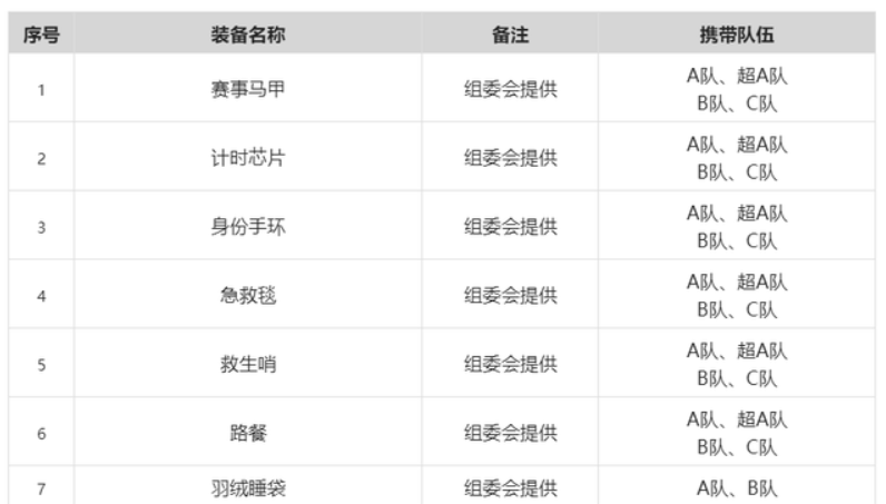 沙11 | 比亞迪杯第十一屆亞太地區商學院沙漠挑戰賽賽事裝備