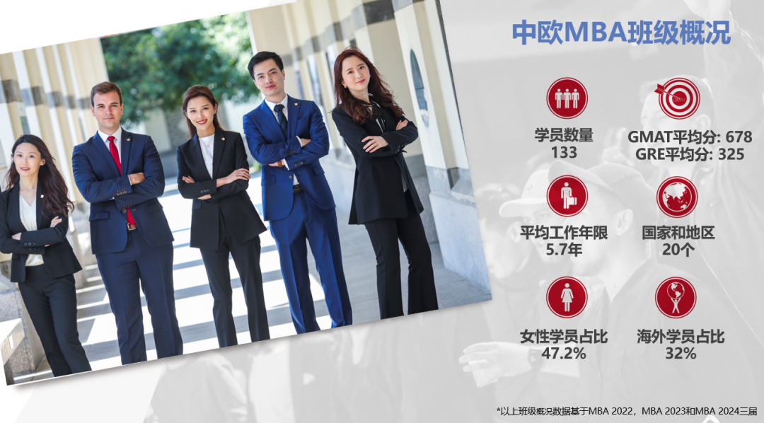 ACCA專項獎學金 | 亞洲頂尖的中歐MBA項目等你來深造