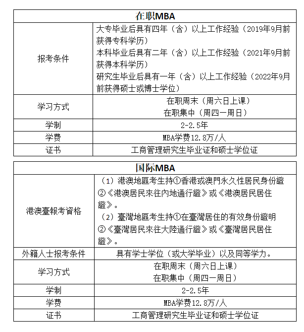 2024年浙江工業大學MBA提前批招生簡章(第一批)