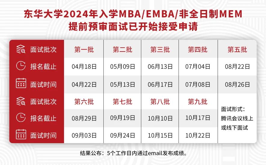 東華大學2024年入學MBA/EMBA/非全日制MEM提前預審面試已開始接受申請