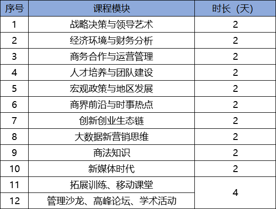 新征程、新視野、新成就 | 2023年重慶大學高級工商管理人才研修班招生簡章