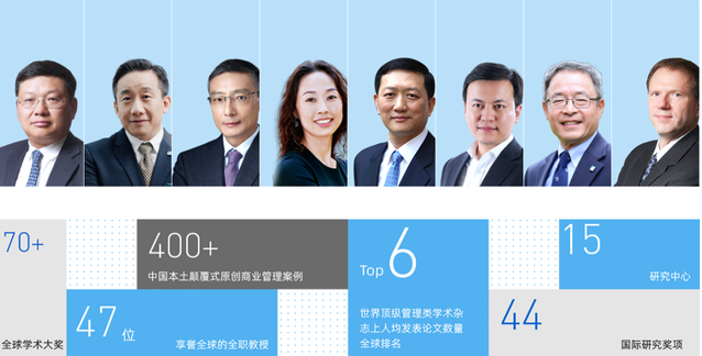  調劑院校比一志愿還要更好！剛剛，長江商學院MBA公開宣布接收調劑