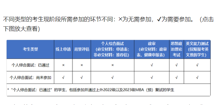 重要通知 | 2023級上海外國語大學MBA復試啟動！