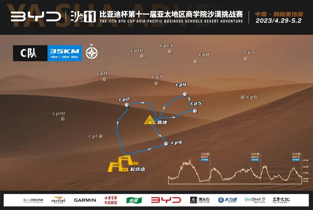 沙11｜比亞迪杯第十一屆亞太地區商學院沙漠挑戰賽C隊賽事路線圖