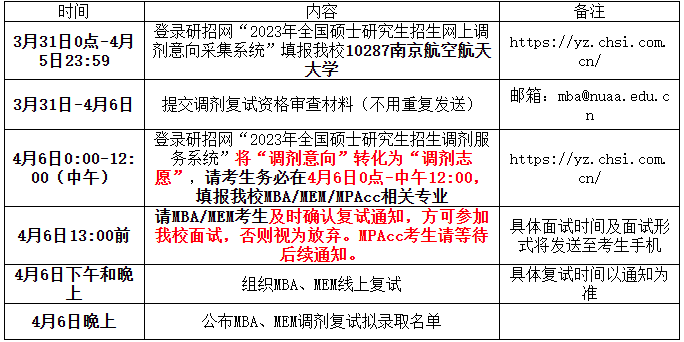 2023年南京航空航天大學MBA/MEM調劑復試及錄取細則