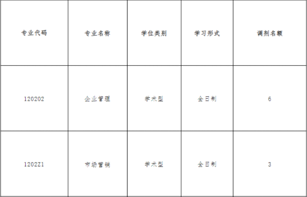 江西師范大學商學院2023年學碩、MBA研究生調劑公告