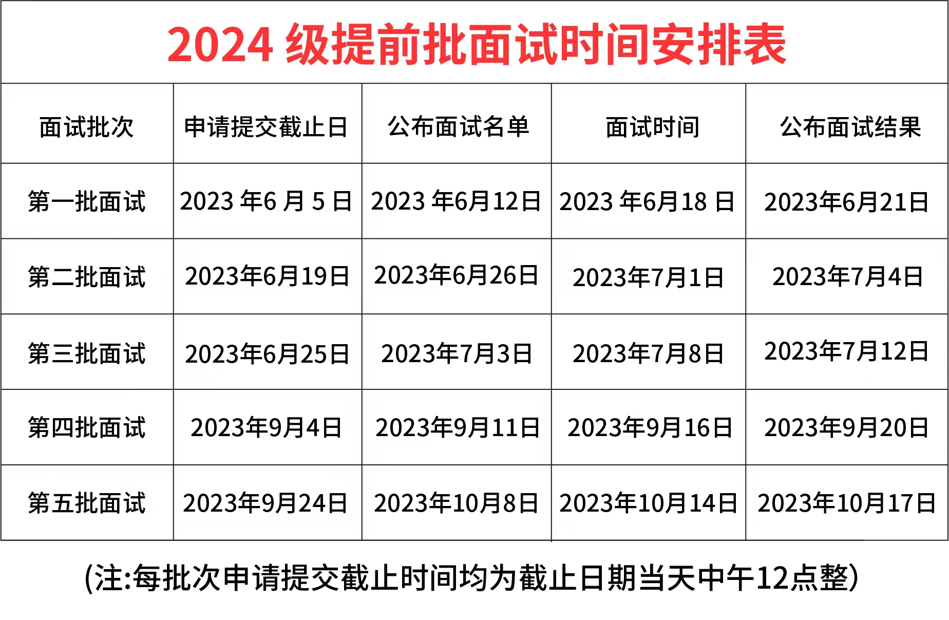 中央財經大學2024級工商管理專業碩士（MBA）提前批面試啟動