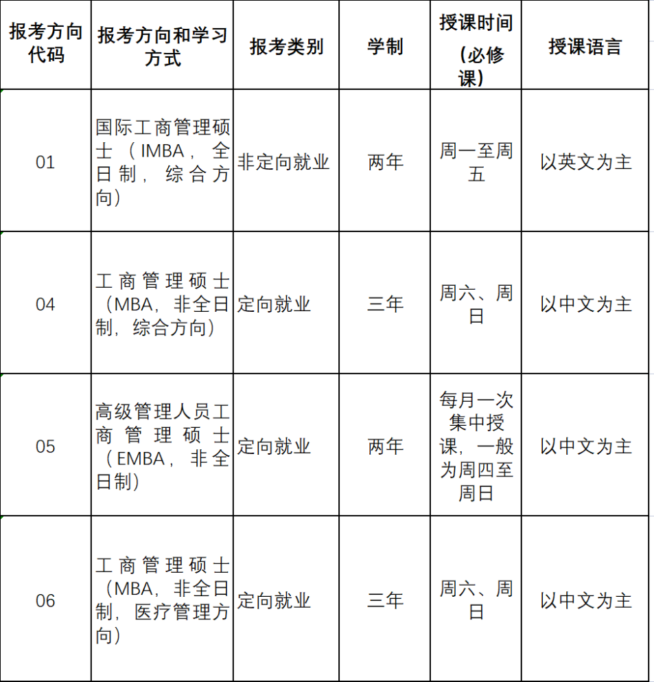 招生簡章（暫定）丨中山大學管理學院2024年工商管理碩士（含EMBA、MBA、國際MBA、醫療管理MBA）