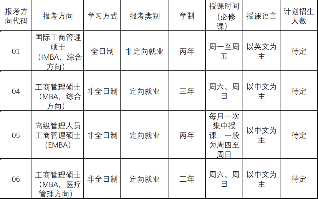 提前面試安排丨中山大學管理學院2024年工商管理碩士（含EMBA、MBA、國際MBA和醫療管理MBA）