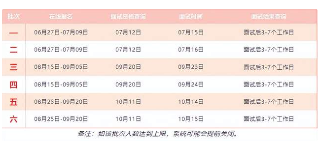 北京科技大學2024級MBA（非全日制）預面試通知