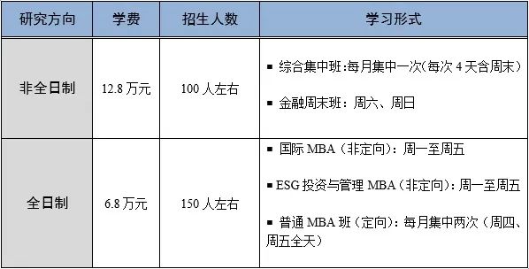 首都經濟貿易大學2024年工商管理碩士（MBA）、金融工商管理碩士（FMBA）招生簡章