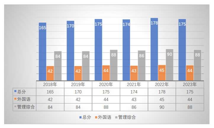 2024年度中國社會科學(xué)院大學(xué)公共管理碩士專業(yè)學(xué)位研究生招生計(jì)劃