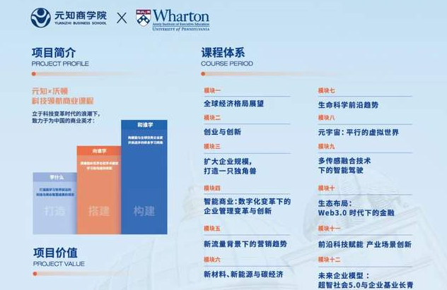 元知·沃頓科技領航商業課程|7月面試安排