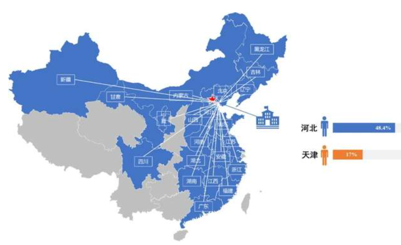 揚帆起航，從“新”出發 | 2023級河北工大MBA新生畫像終終終終于來了！