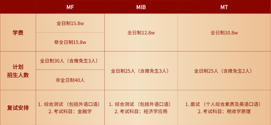 招生咨詢丨上海理工大學(xué)2024年MF/MIB/MT經(jīng)濟類聯(lián)考項目意向征詢信息登記的通知