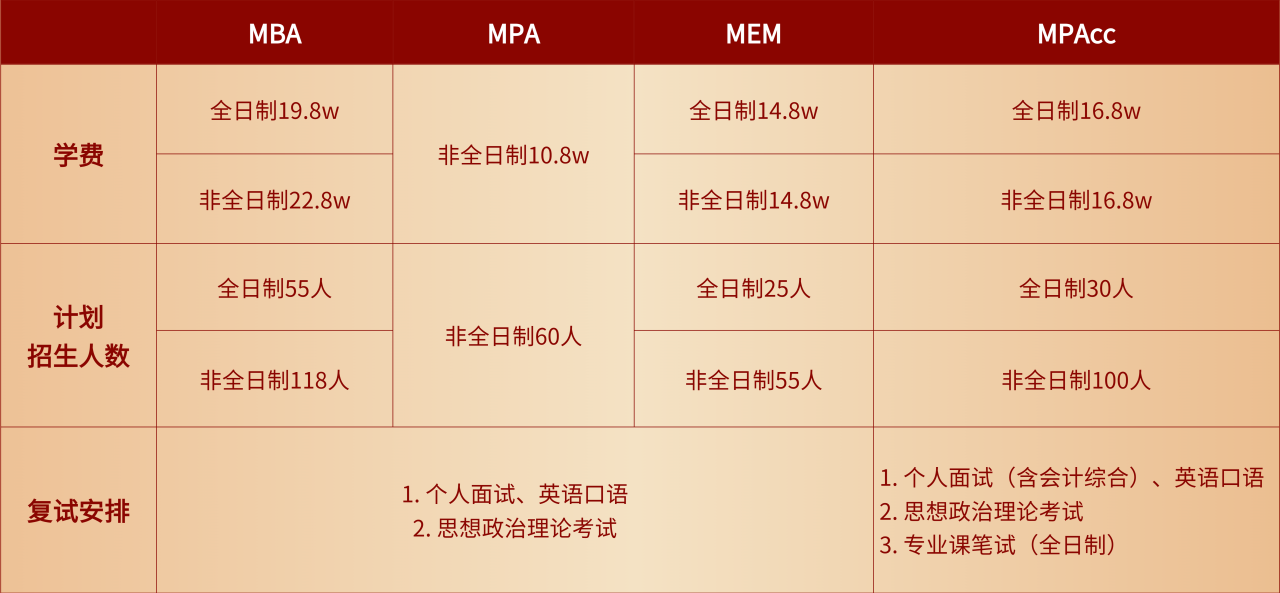 招生咨詢 | 上海理工大學2024年MBA/MPA/MEM/MPAcc/MF/MIB/MT意向征詢信息登記的通知