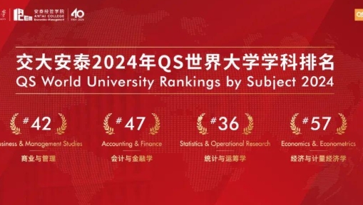 2024QS世界大學學科排名發布，安泰3個學科位列全球前50！