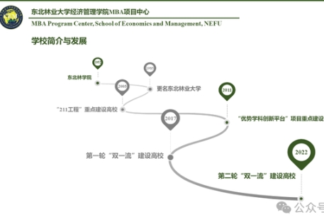 東北林業大學工商管理碩士（MBA）項目介紹
