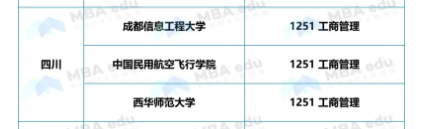 正式獲批！西華師范大學新增MBA工商管理碩士專業學位授權點！