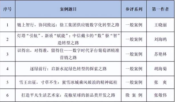 燕山大學在“全國百篇優秀管理案例”評選中取得重大突破！