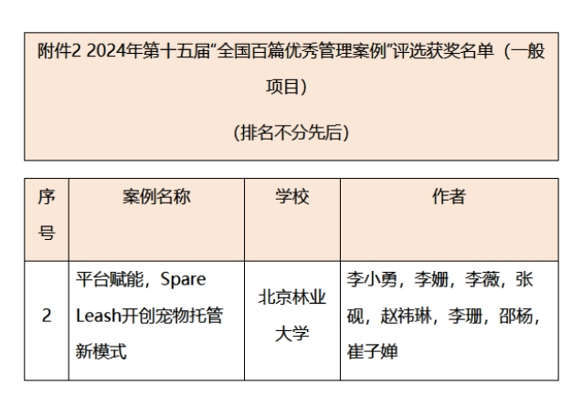 北京林業大學MBA案例入選“全國百篇優秀管理案例”