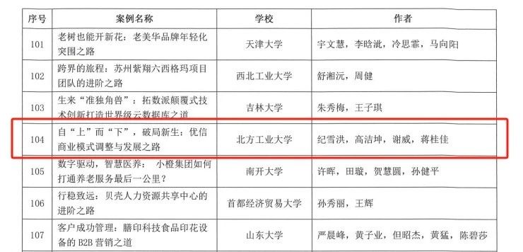 北方工業大學案例入選第十五屆“全國百篇優秀管理案例(一般項目)”
