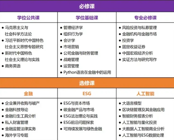 官方發(fā)布 | 上海財經(jīng)大學滴水湖高級金融學院2025年MBA項目招生簡章