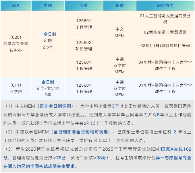 2025華理MEM調劑報名通道已全面開啟！全日制和非全日制均有名額！