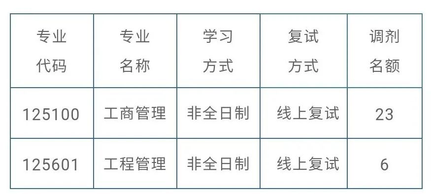 天津理工大學管理學院2025年非全日制碩士研究生調劑公告